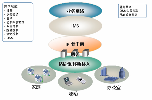 IMS-SIP话机配置指南